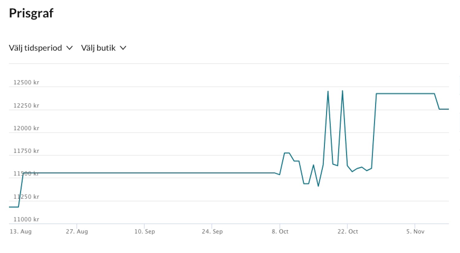 Pricerunner prisgraf